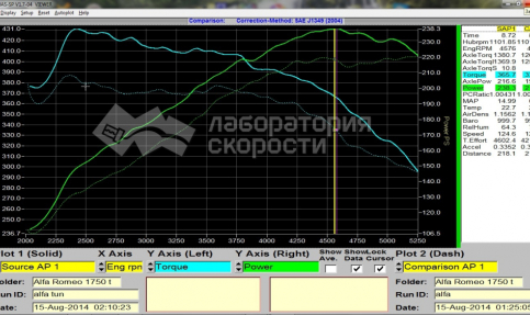 Alfa Romeo 159 1.75 twinturbo