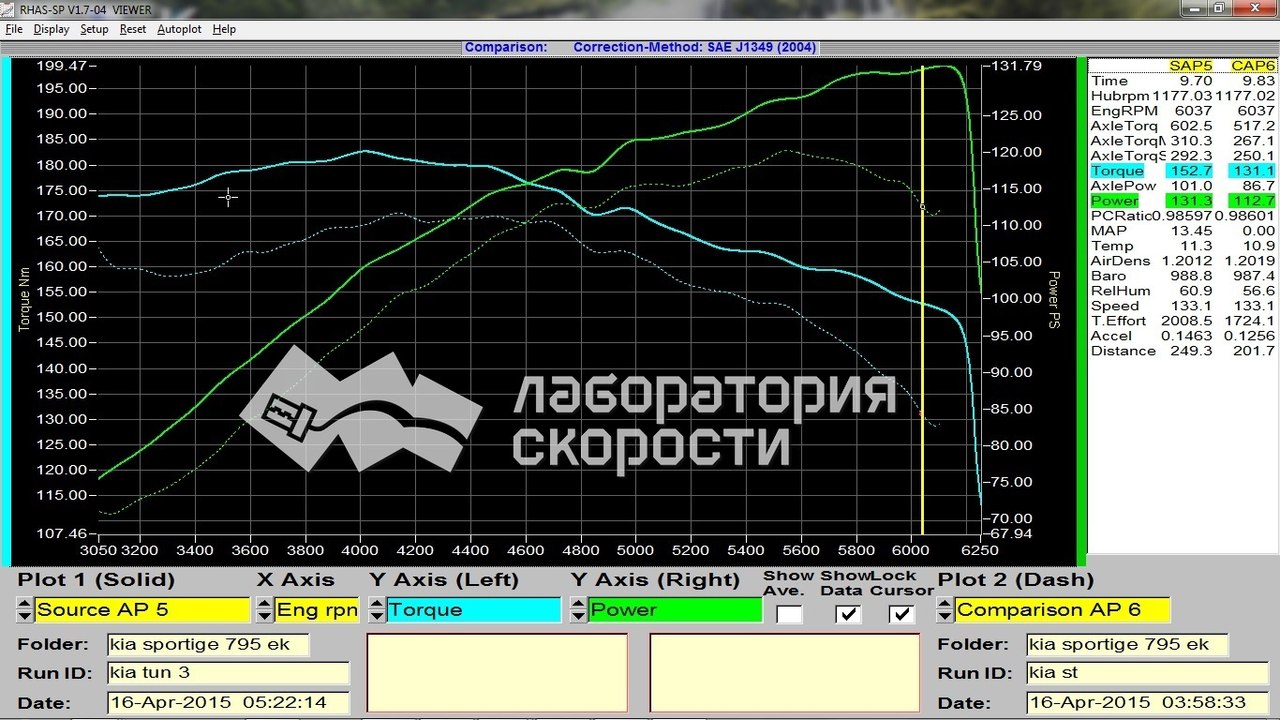 Графики замера мощности и крутящего момента на диностенде KIA Sportage 2.0i 150hp