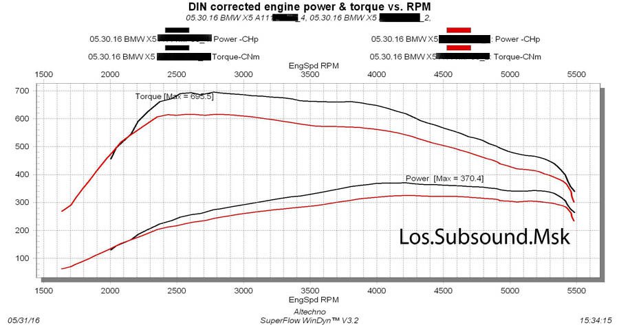 Графики замеров мощности и крутящего момента на диностенде BMW X5 F15 40d 3.0 313hp